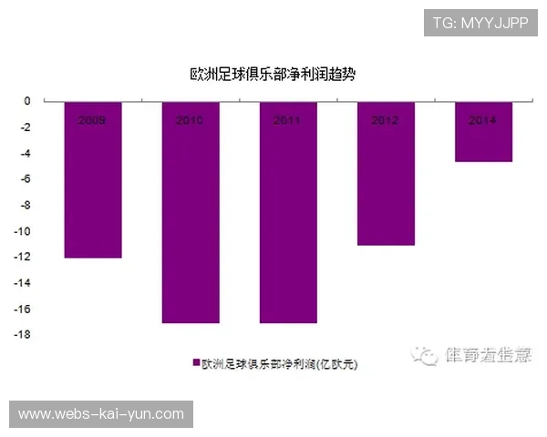 德甲财务健康：俱乐部债务结构